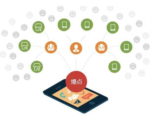 洋浦经济开发区为什么越来越多的企业通过软文营销来引流